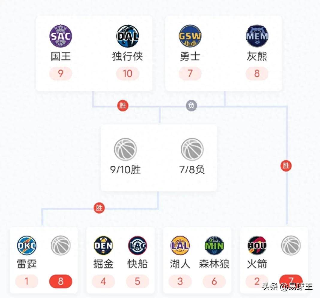 九游娱乐关于NBA季后赛赛程吃紧，门兴格拉德巴赫赛前复出首秀，话题不断，赛程密集仍需轮换的信息